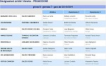 Girone B Girone B